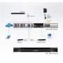 Aten | 1-Local/1-Remote Access 8-Port Cat 5 KVM over IP Switch with Virtual Media (1920 x 1200) | KN1108VA-AX-G - 5